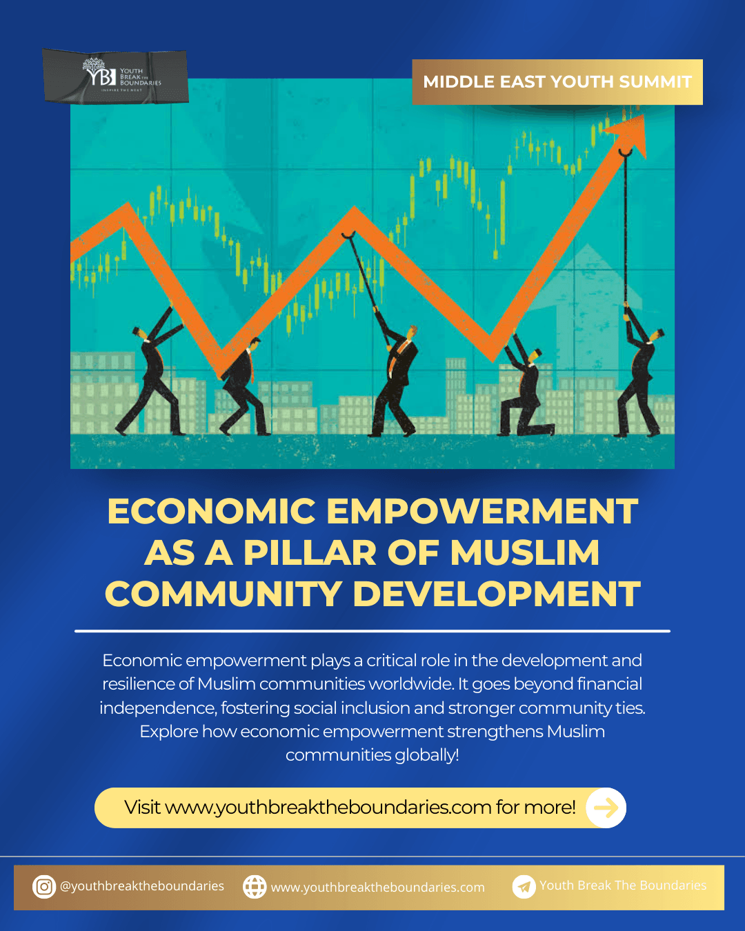 Economic Empowerment as a Pillar of Muslim Community Development